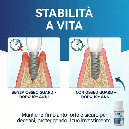 OsseoGuard